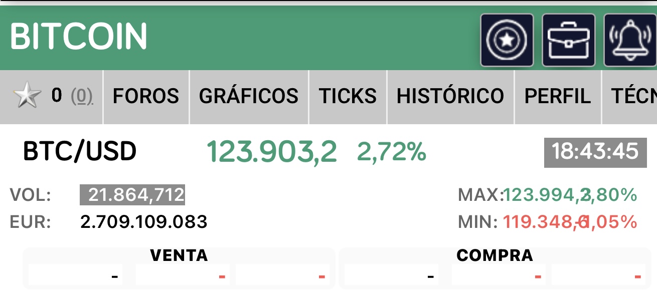 Alguien que sepa…el BTC funciona igual que una acción??? Si se compra sube y si se vende baja??? Es el mismo mecanismo????