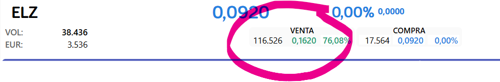 grafico de la accion Asturiana Arma