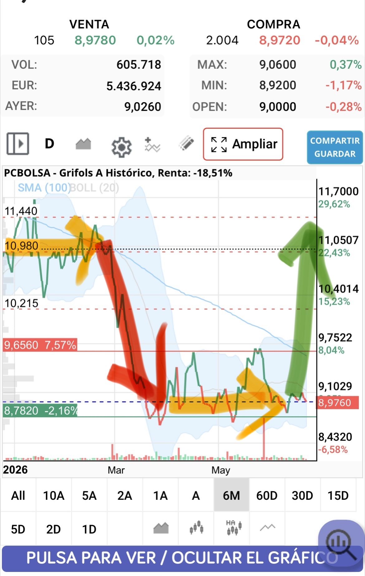 Técnicamente parece tener buen aspecto. E echo un curso.
Esperemos que sea asín..