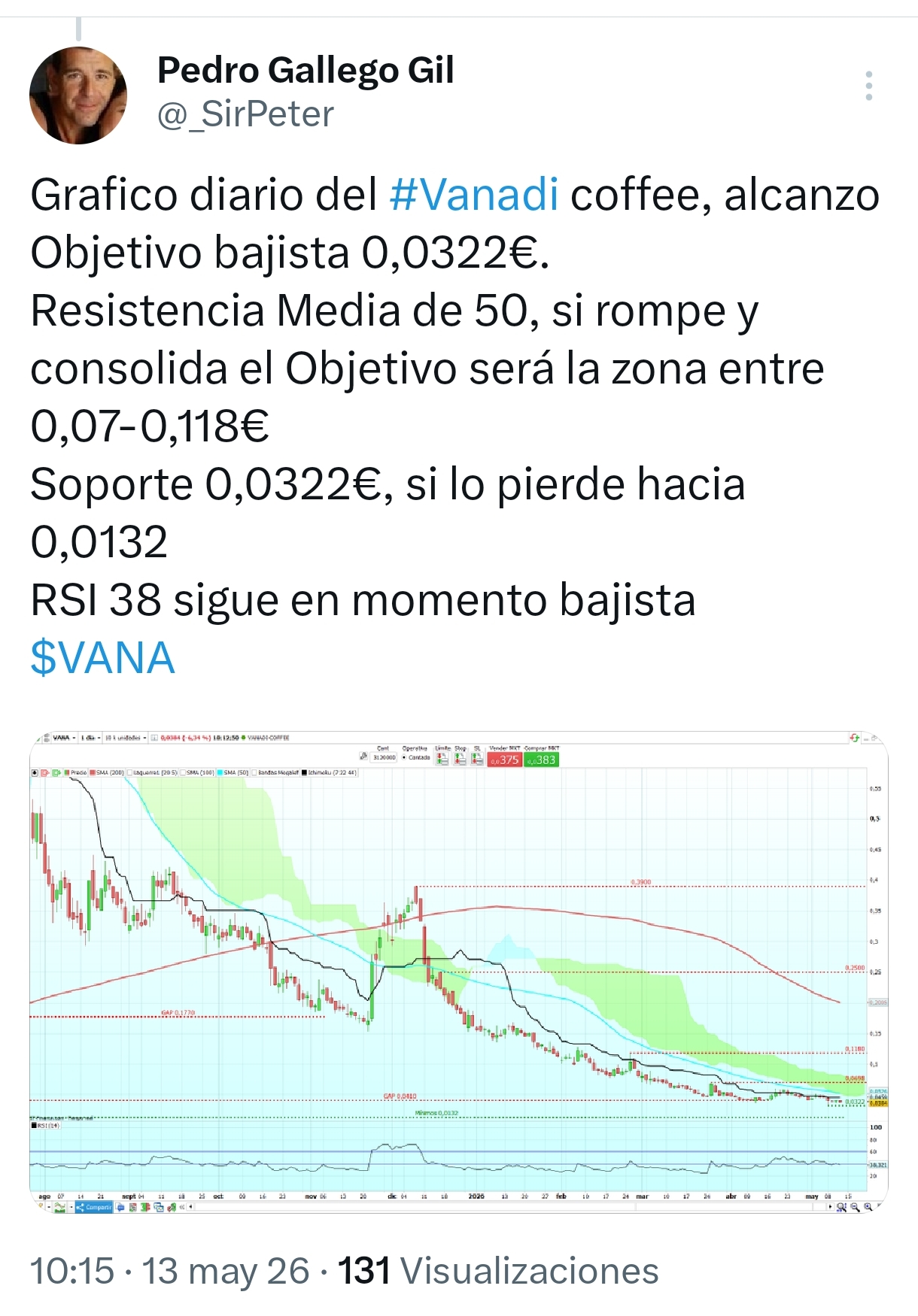 Análisis de alguien que analiza todos los valores en su cuenta. Sin interés partidista porque no está invertido en esta mierda