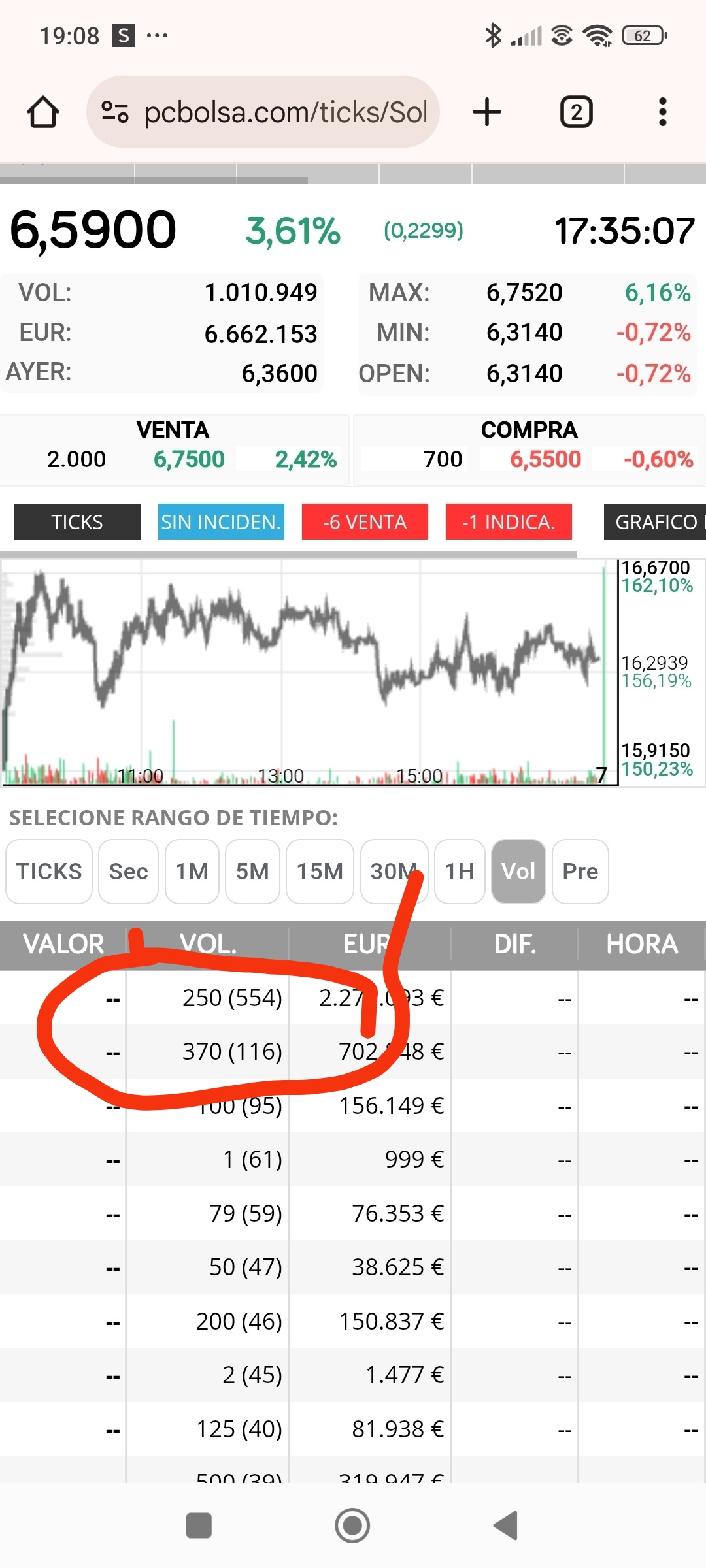 ..