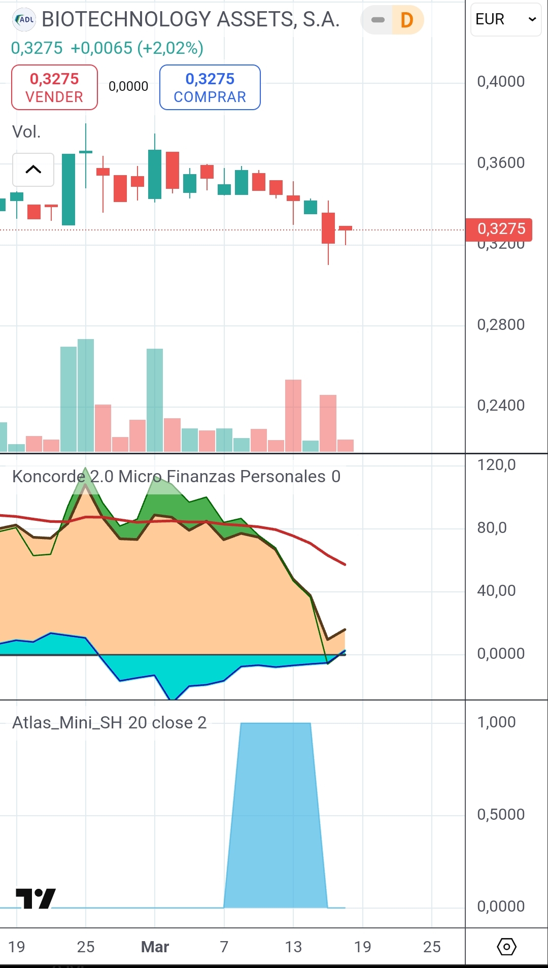 Curioso, hoy las MF pasan a compra