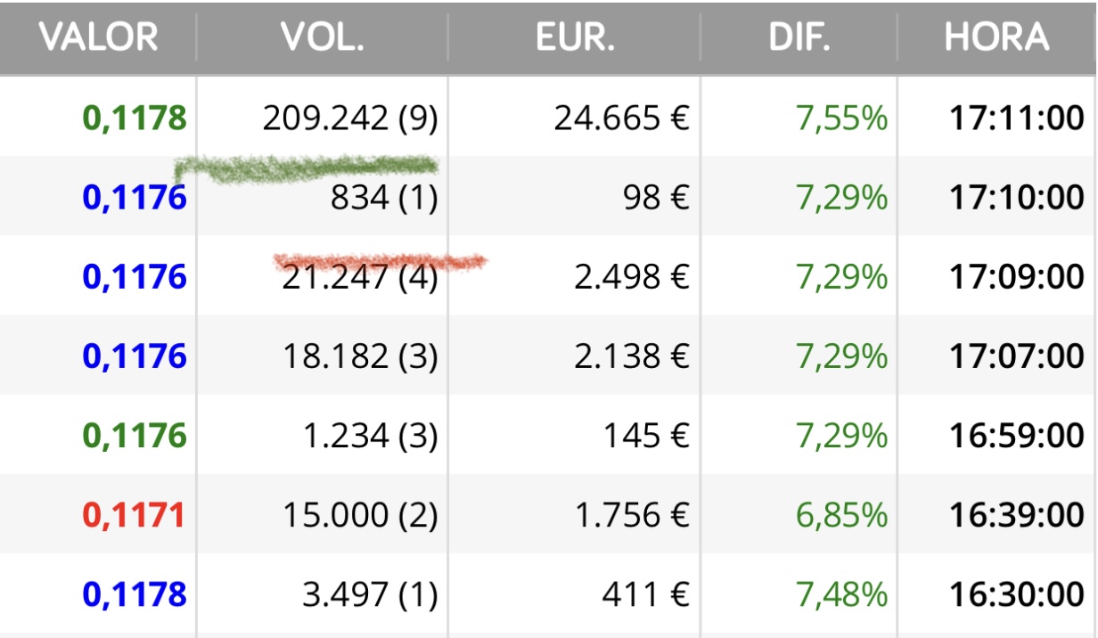 Venga otras 200.000 pa dentro y al igual que las que vendieron detrás de la maquinita jjjj