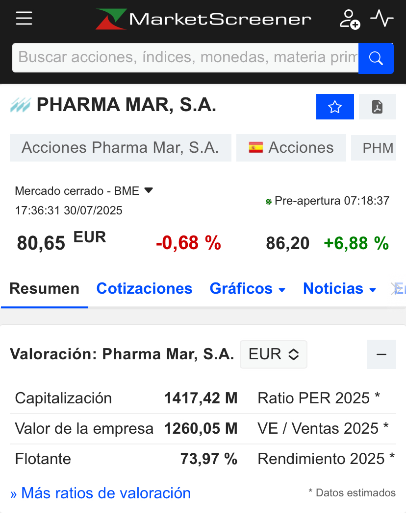 Futuros verdes, buenos resultados; todo preparado para TR ver un buen día y subir plantas; vamos!