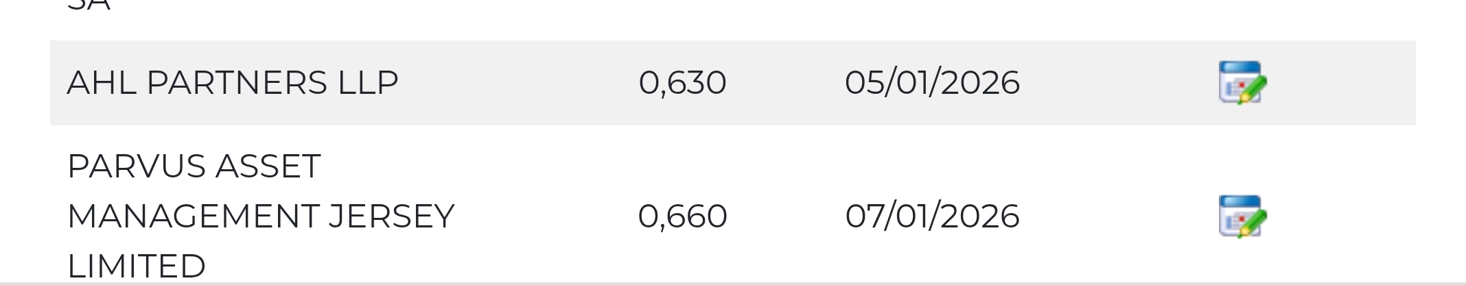 grafico de la accion Solaria Energia