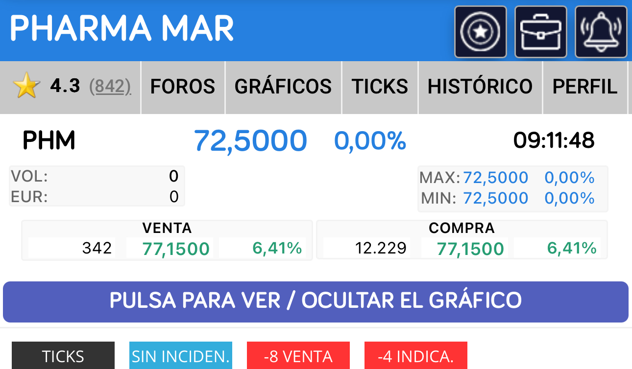 Seguimos igual!