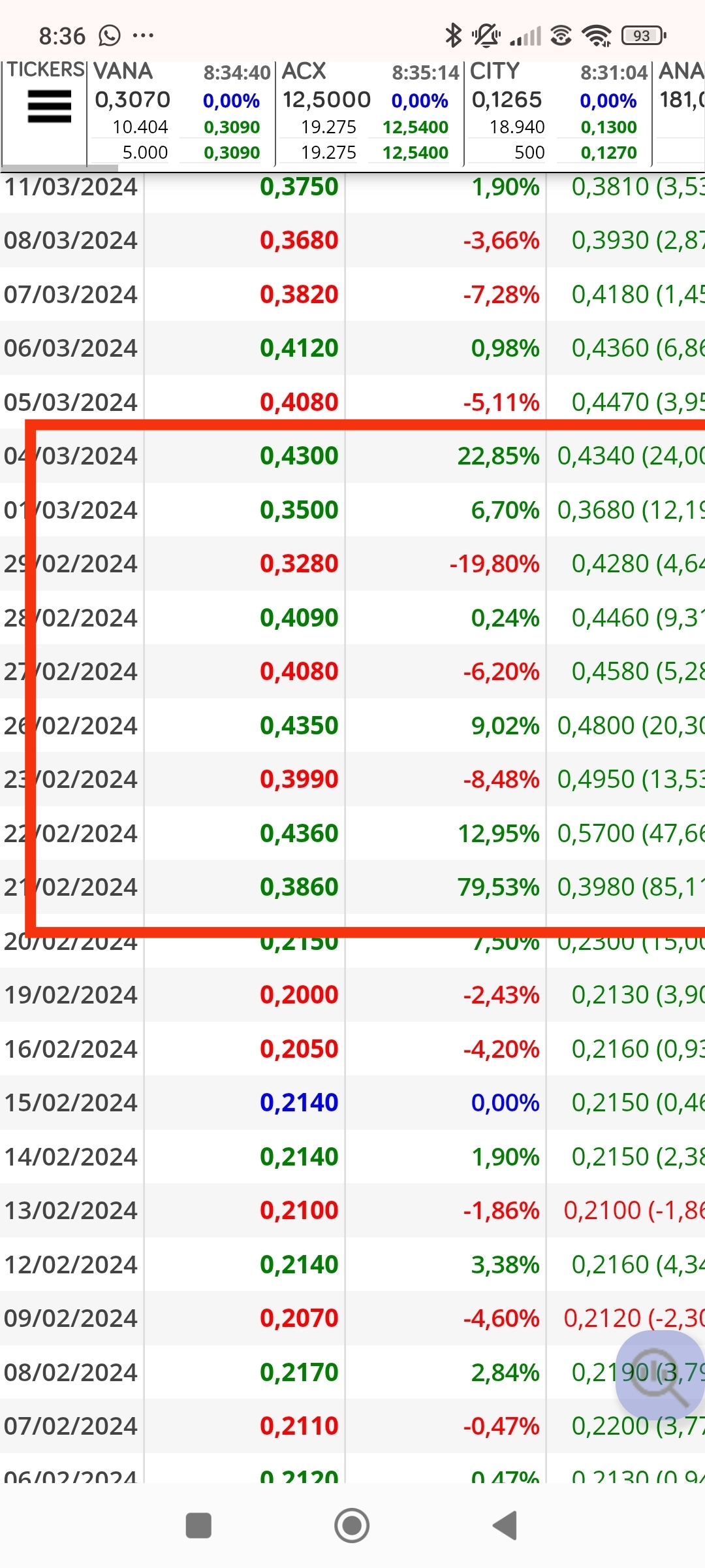 Está subida de Pescanoba, número impulsor o mantenedor de trading en la parte alta, llamarlo como queráis. El 4
