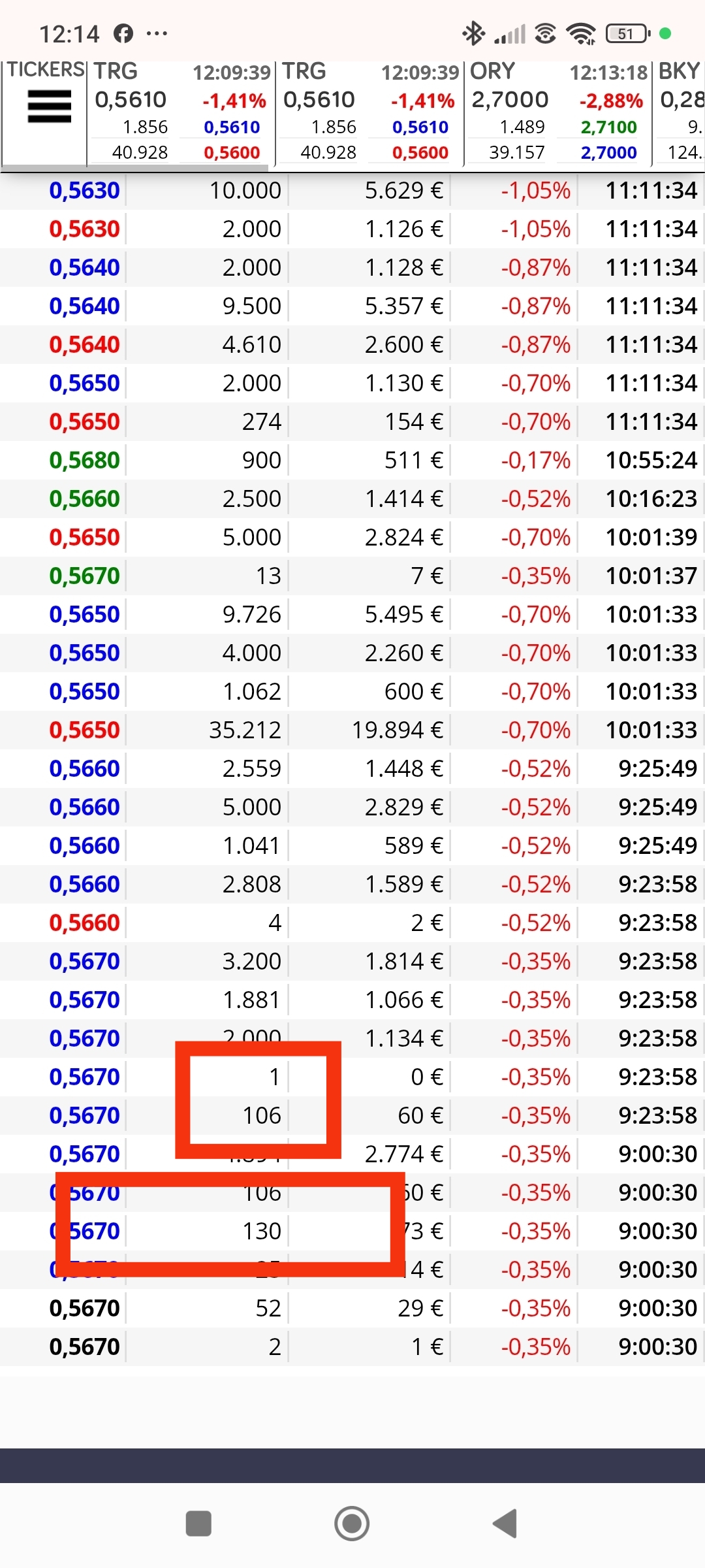 Ticks malos de momento pero de buena mañana y sin repetir , a ver si empiezan los 15x y le dan la vuelta