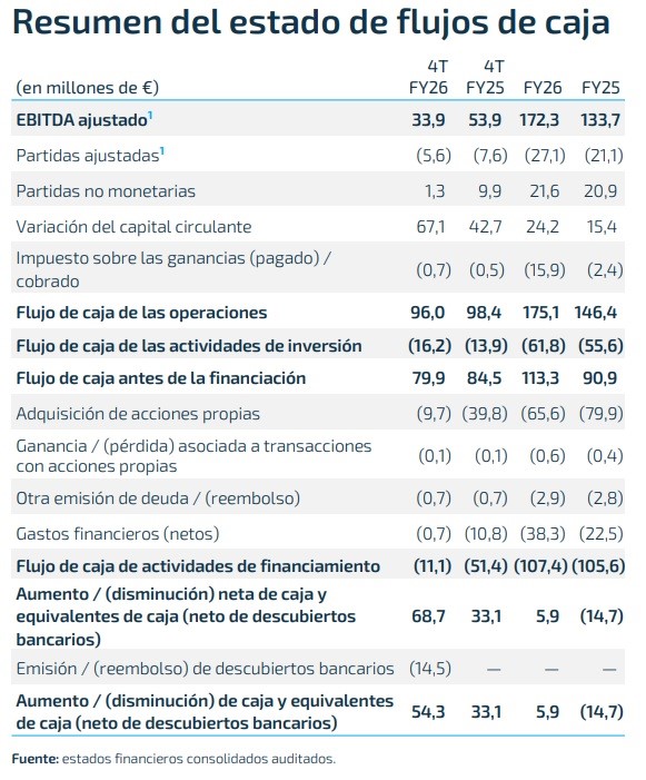 Esto es lo interesante, los flujos de caja.