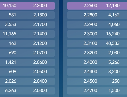 Esto es lo que sale en Equiduct