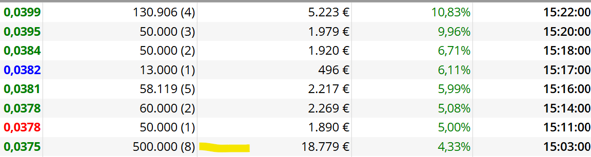 alguien se huele algo...serán las licencias???