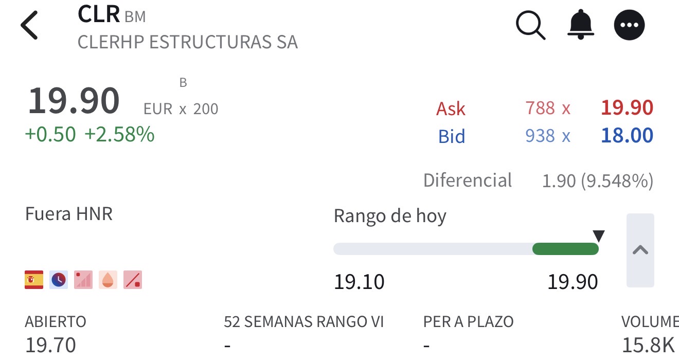 Cierre en máximo diario 19,90 ????