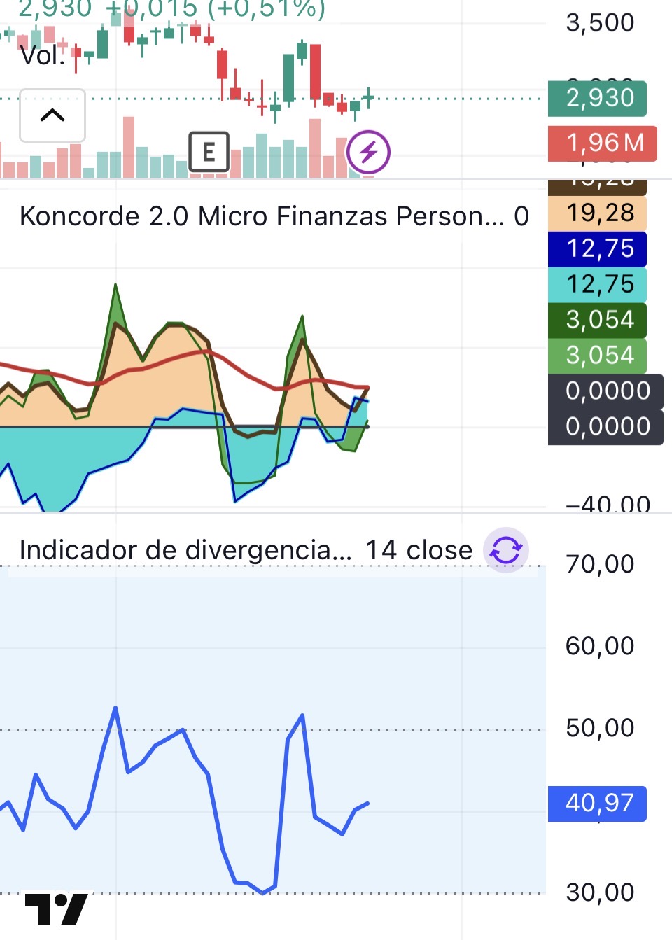 En semanal tiene una formación en espejo