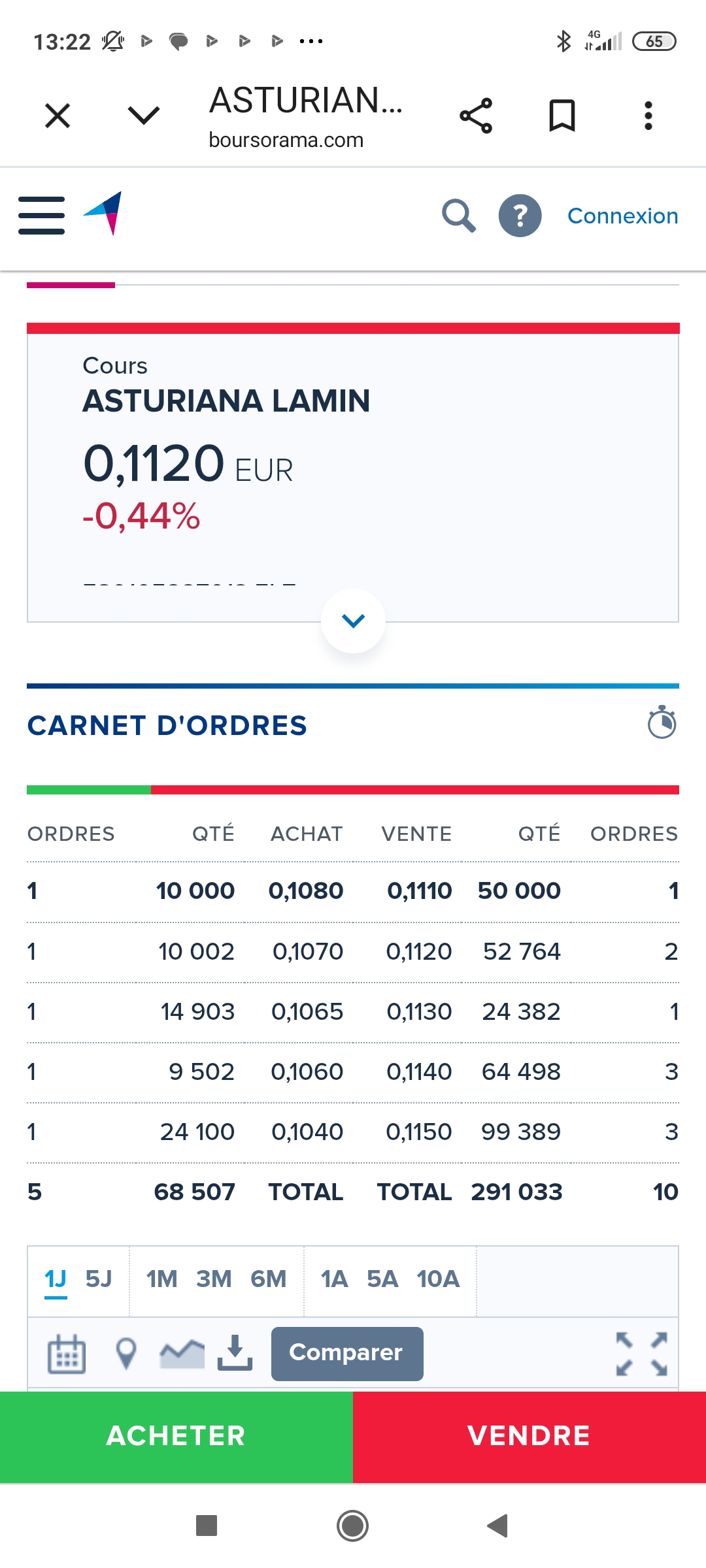 Necesita una compra de 300 k