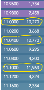 Un calco al de ayer....objetivo comer la trinchera del 11,00