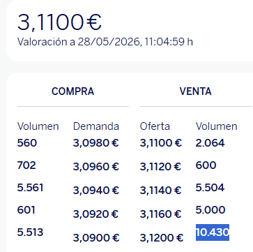 Se empieza a ver algo.