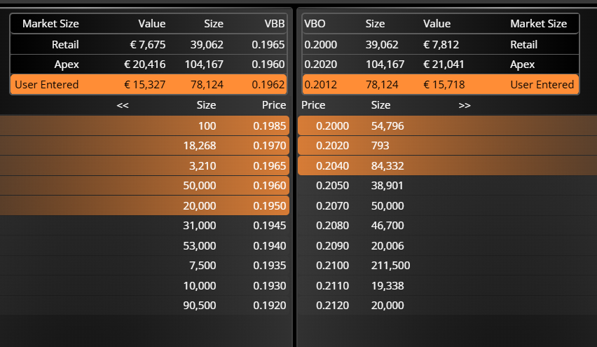 Viendo que sigue con el mismo spread, parece que es el de la liquidez.
Tambien dijo GPT que los wraps llamaban a al gente y que cerrarlos era sintoma de manipulación.
A ver que pasa con el de hoy.
Es posible que lo cierren en la subasta