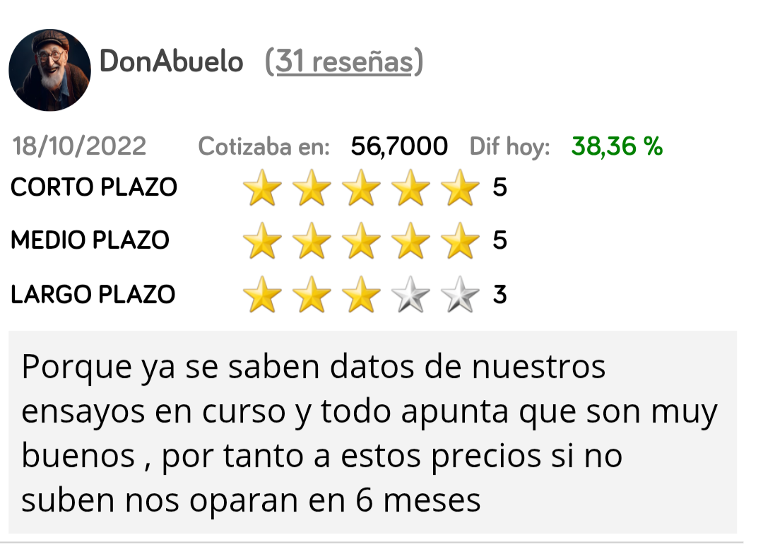 grafico de la accion Pharma Mar