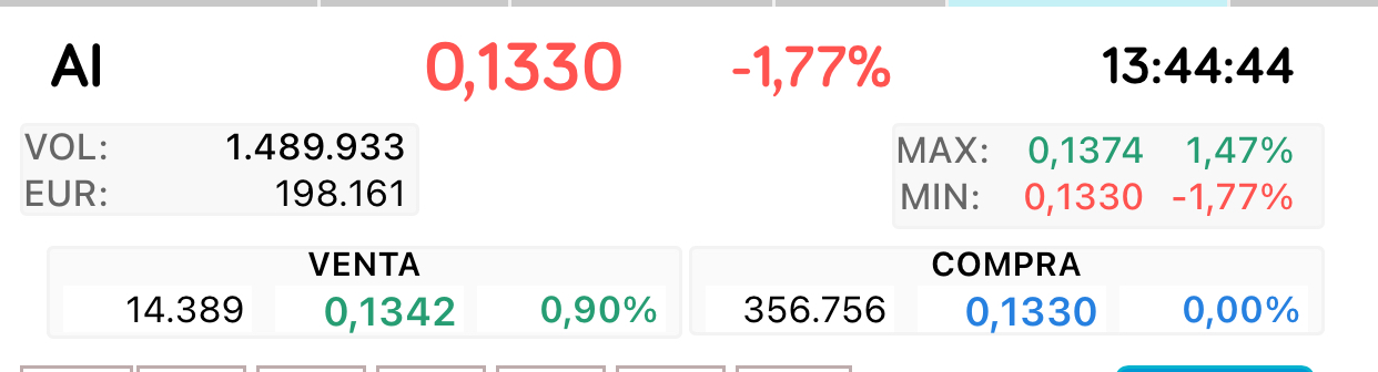 Ojo !
Suben compras …
Estoy avisando…