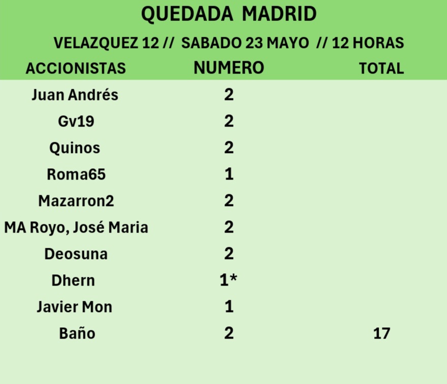grafico de la accion CLERHP