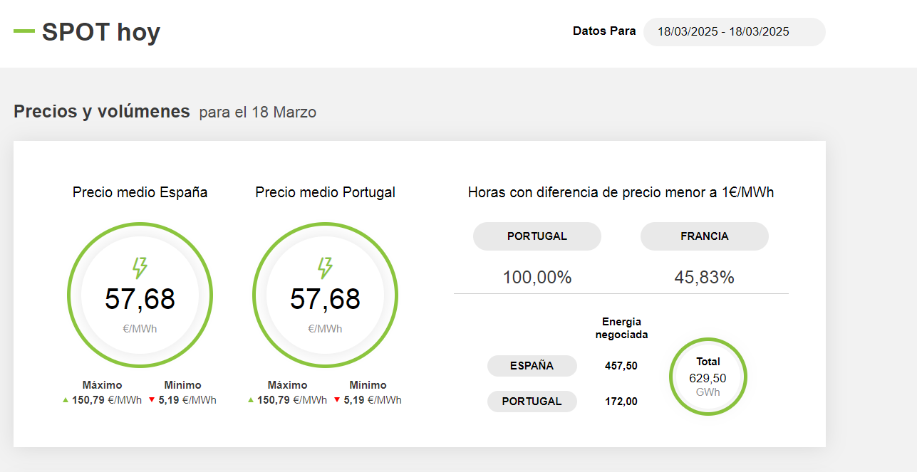 si vais a mercadao spot para hoy 1803 los precios son bastante mejores
