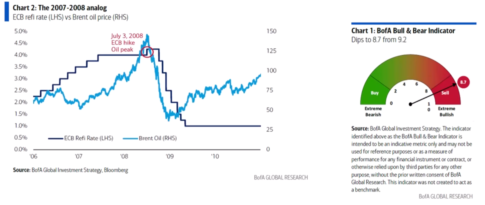 grafico de la accion ACS