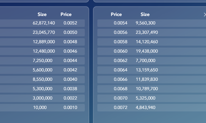 grafico de la accion Nyesa Valores
