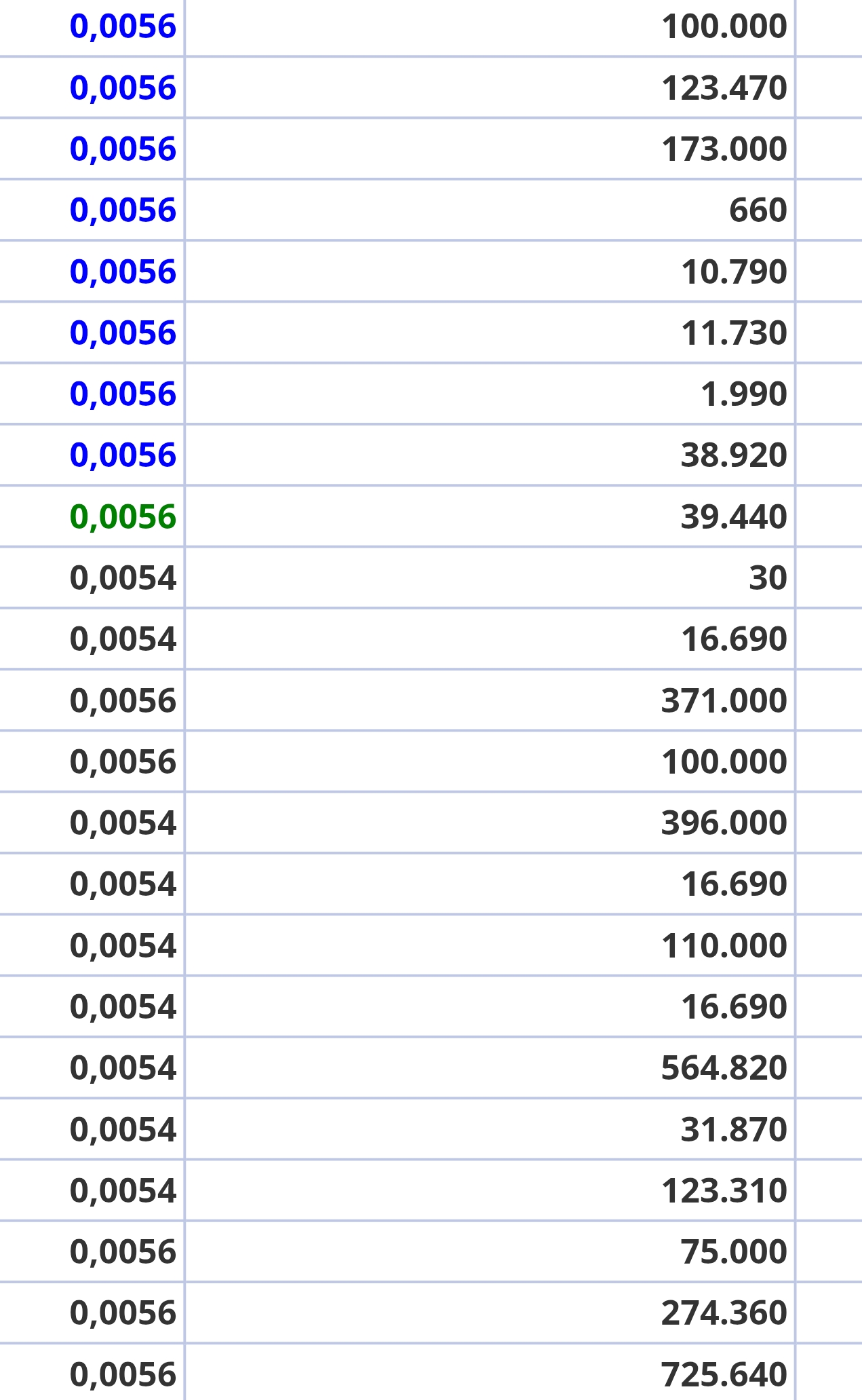 grafico de la accion Nyesa Valores