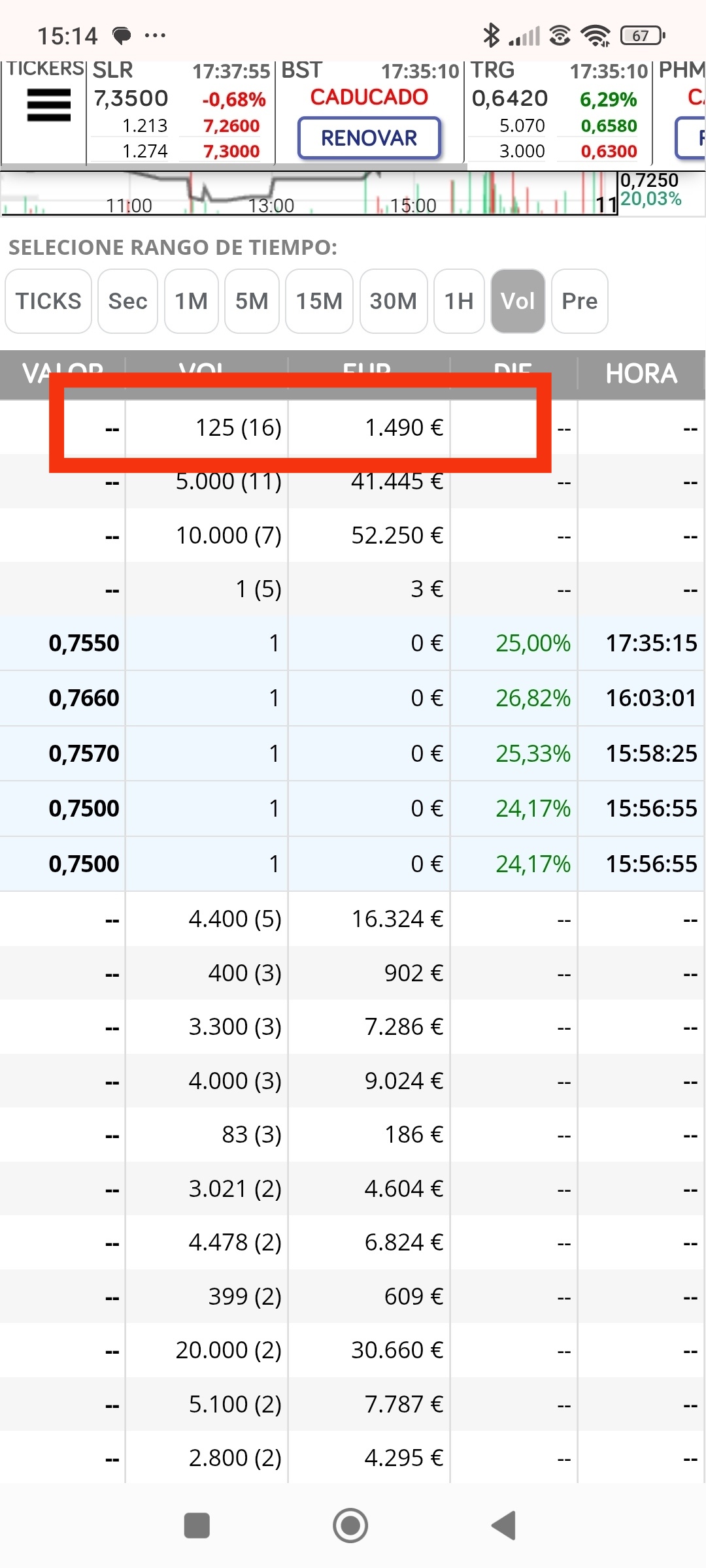 El 125(16 veces) en la zona de 0.76/0.77 y veis como corren los 1 al alza? Hasta que el último cede a la baja giro