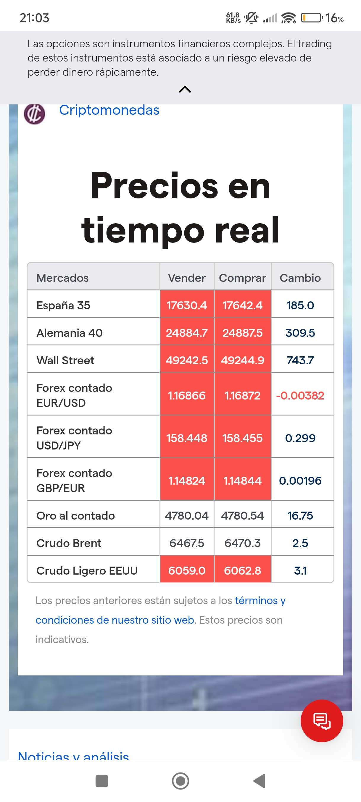Futuros muy positivos...
Mañana, espero un gran día... <span class="Emo20"> </span> <span class="Emo20"> </span>