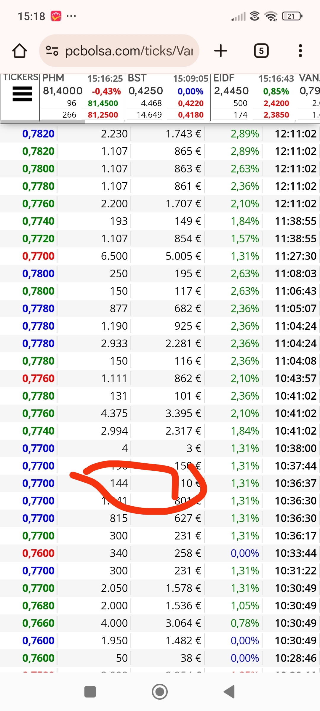 Para que veáis que allí me puso en alerta eso.. aparte de 120 de apertura, 125 , varias veces etc