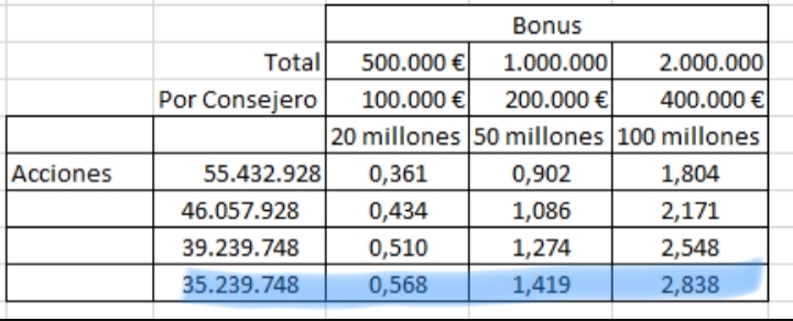 grafico de la accion Vanadi Coffee