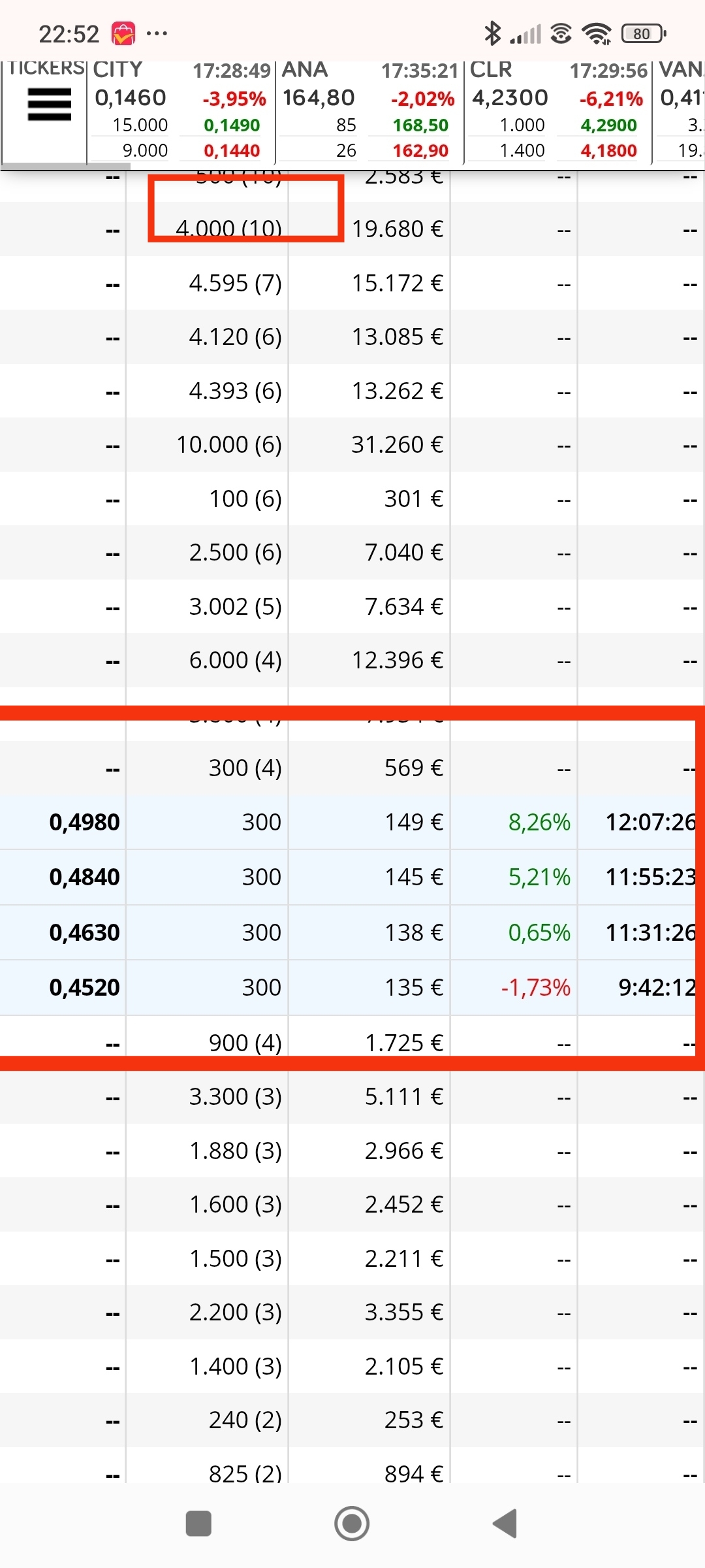 El día que rebotó hasta 0.58 primer día, de rebote, mirar los 300 como ceden todos al alza