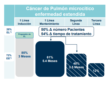 Parece Interesante el Uso en 1L, Mirar los Incrementos en 1L.