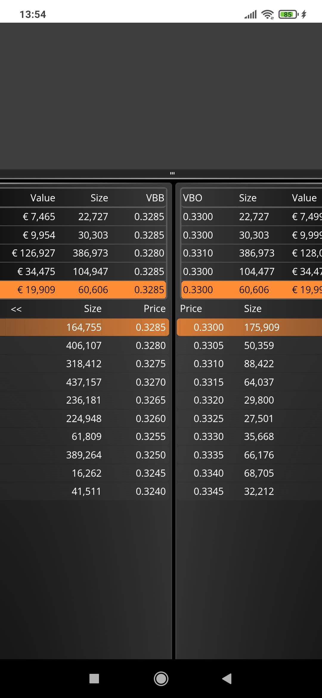 Posiciones cargadas en compra