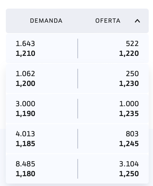 grafico de la accion Lleidanetworks