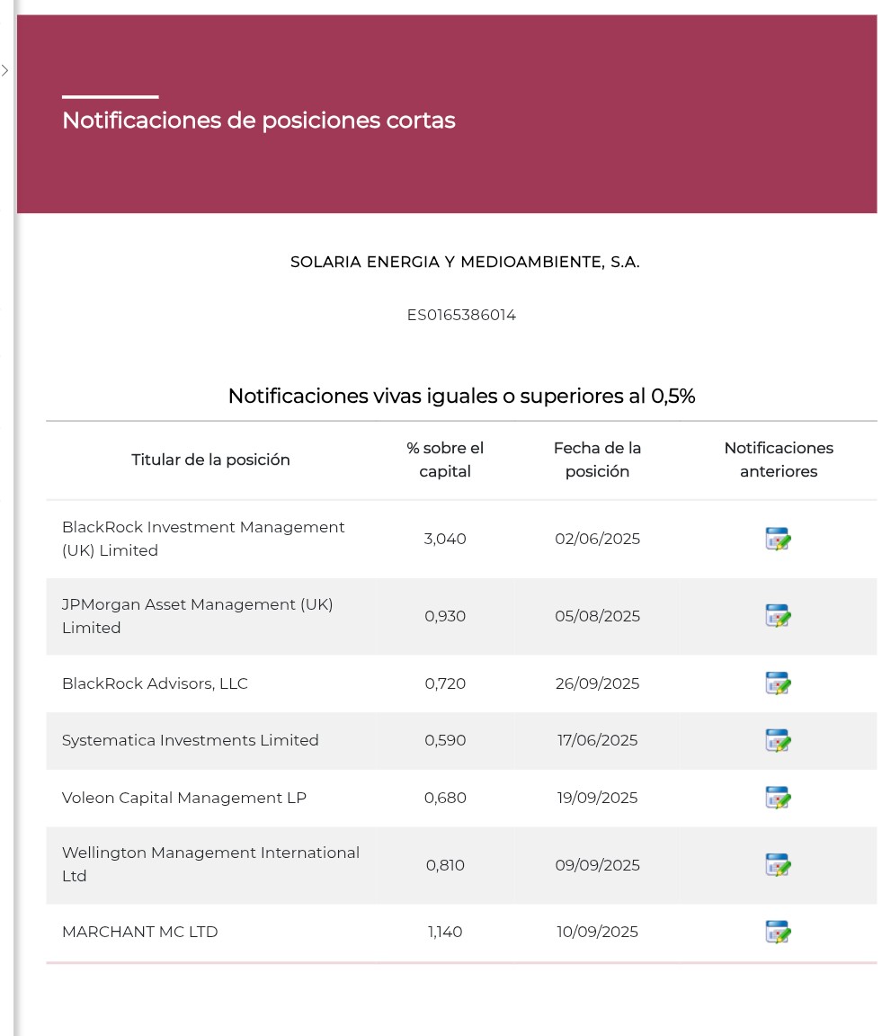 BR sube posis cortas de 0,6 a 0,72% <span class="Emo27"> </span>