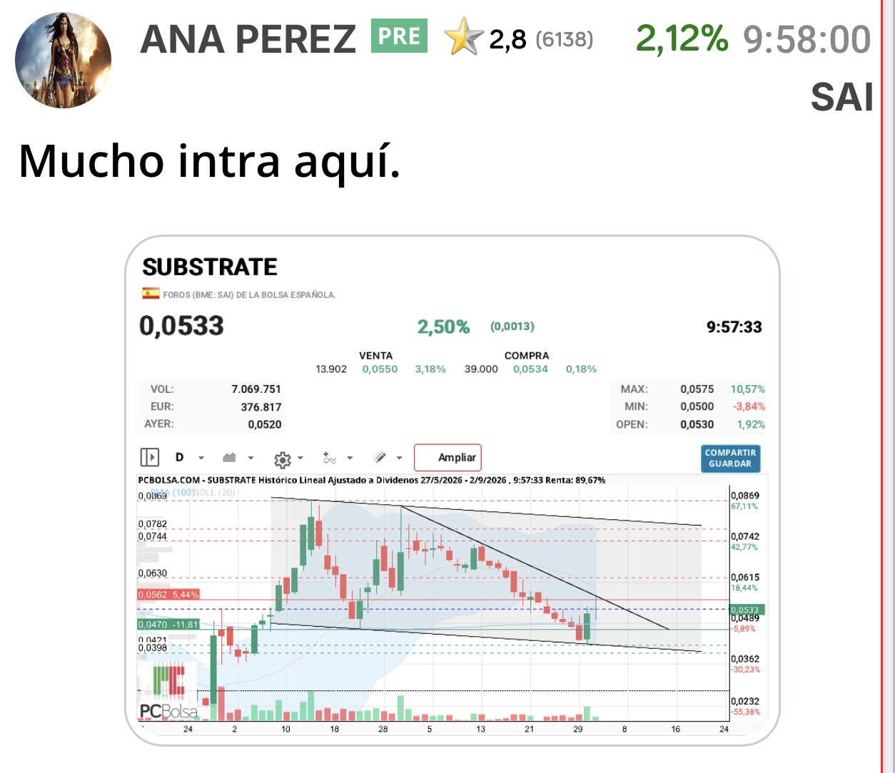 Es un rebote técnico desde la parte baja del canal hasta la bajista principal y con una precisión milimétrica…
Aquí siempre las líneas son exactas porque está manejada por los intras que lógicamente les atrae estos valores por su volatilidad extrema.
Ya me dirás qué tiene que ver ahí Montes …nada.