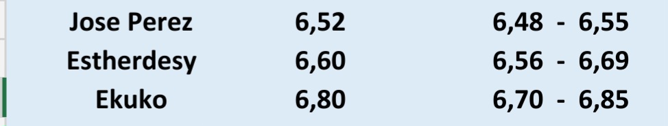 grafico de la accion CLERHP