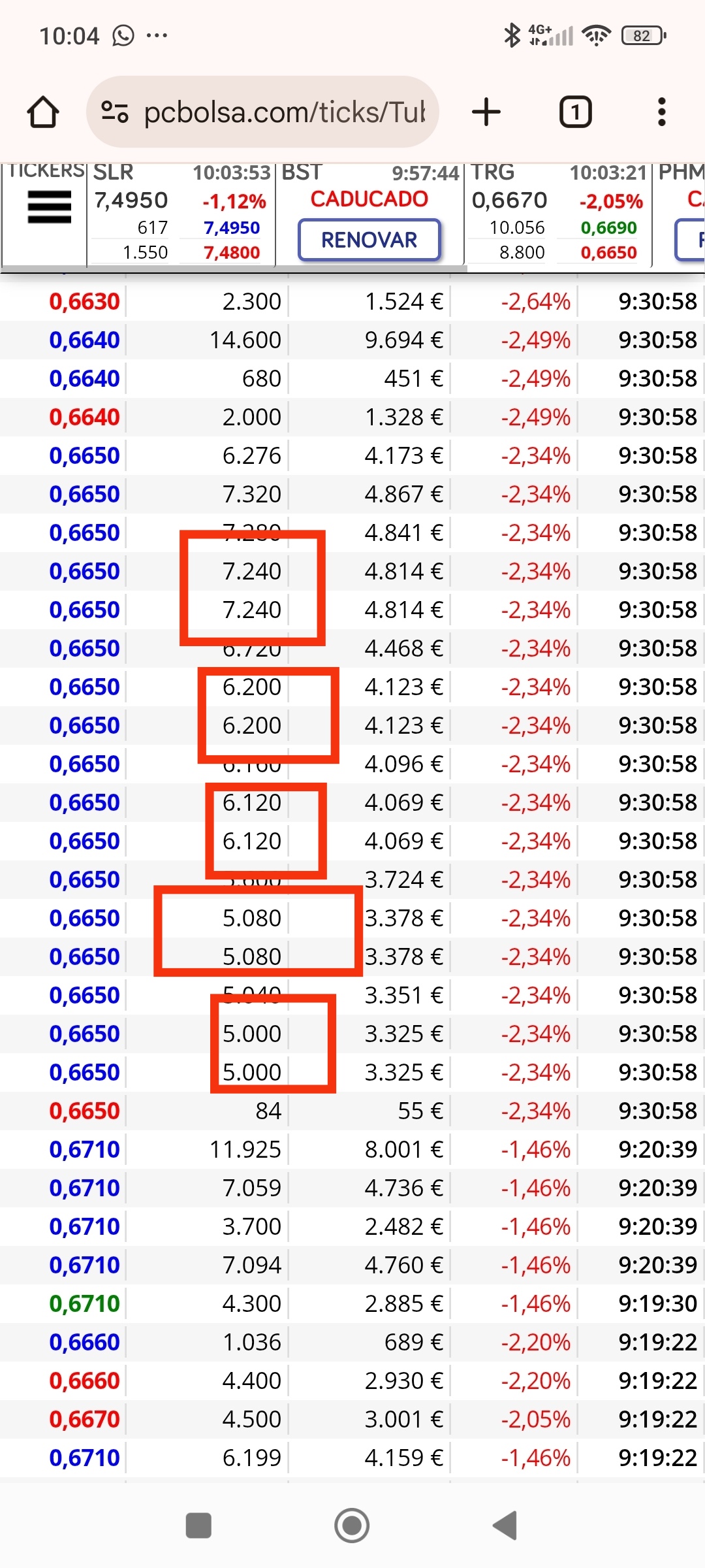 Otras de mis teorías que empiezan a verse por aqui, venta y recompra, misma orden, mismo precio seguida, basculación de cortos.
A ver si aguanta el fibbo
