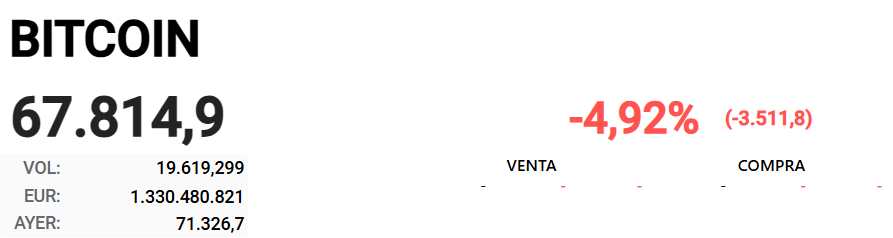 esperemos que esten comprando que en cualquier momento se da la vuela ....o no!!!