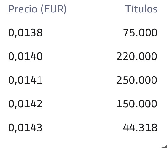 Hay mucha demanda y por arriba bastante vacío