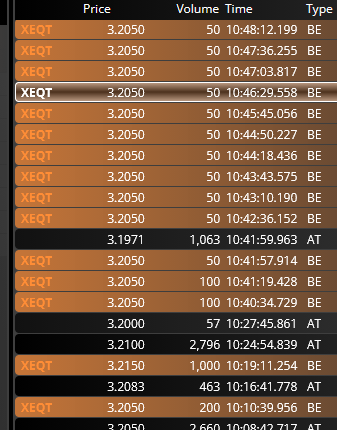 grafico de la accion Oryzon Genomics