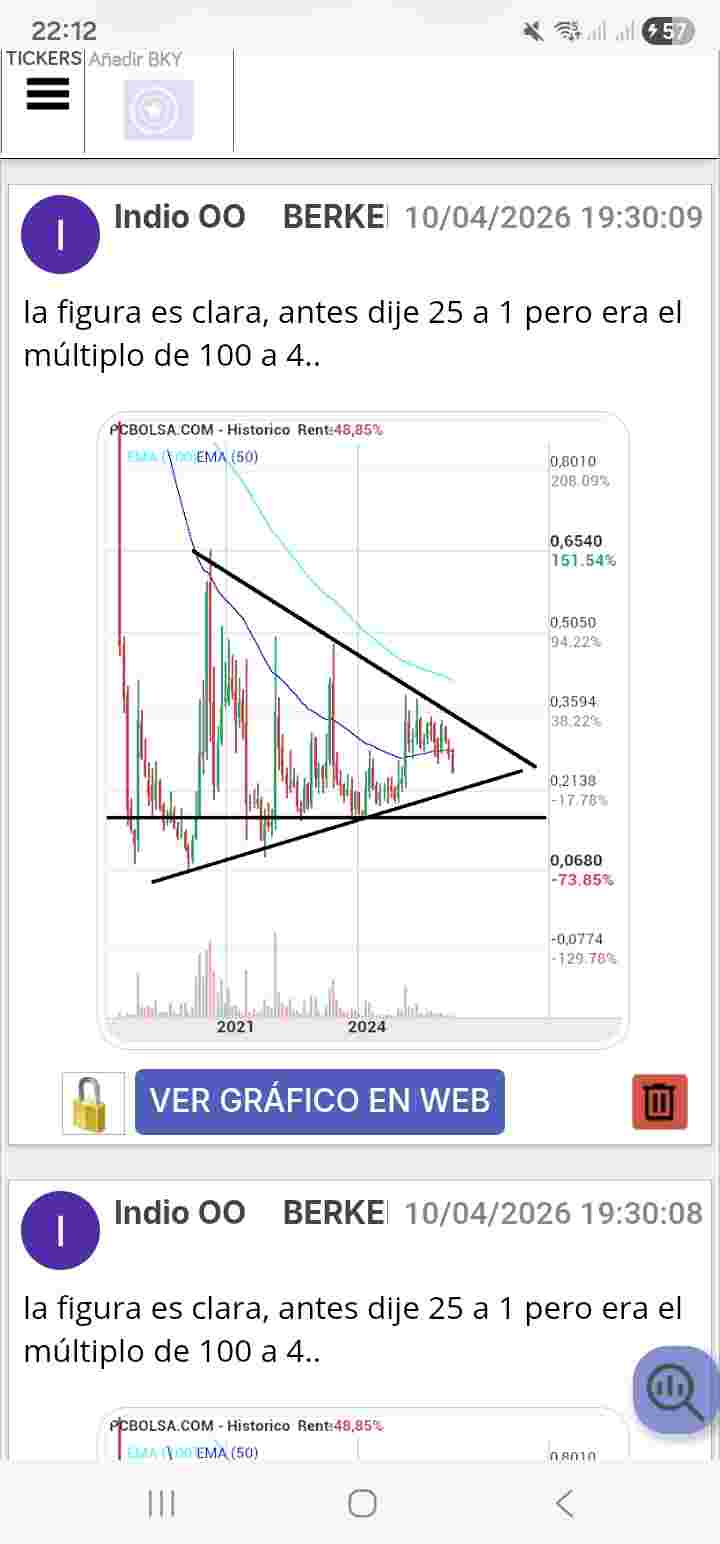 pharmania, hace 6 meses dije operativa 100 a 4.. hoy ha hecho el 100% y nunca perdió ese 4...en fin..me vas a quitar otra vez la paz mental..