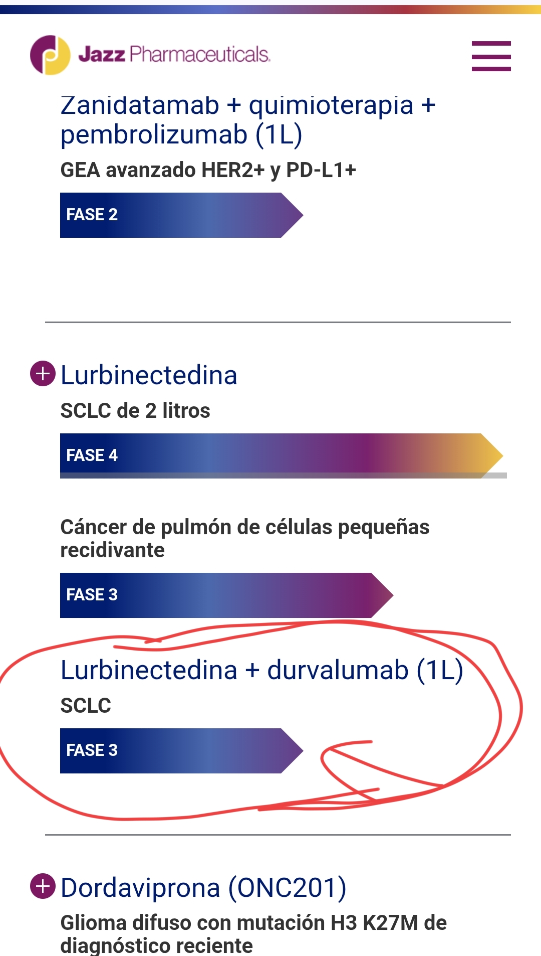 Pusieron fase III...
Al descargar ya veis fase II
Con ese ensayo en teoría ya llega para que tb se incluya en la etiqueta de zepzelca el uso con durvalumab