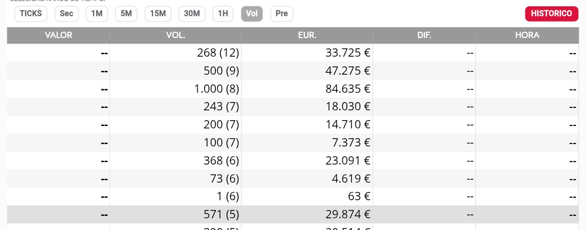 Para los expertos en numerología, algún cambio?