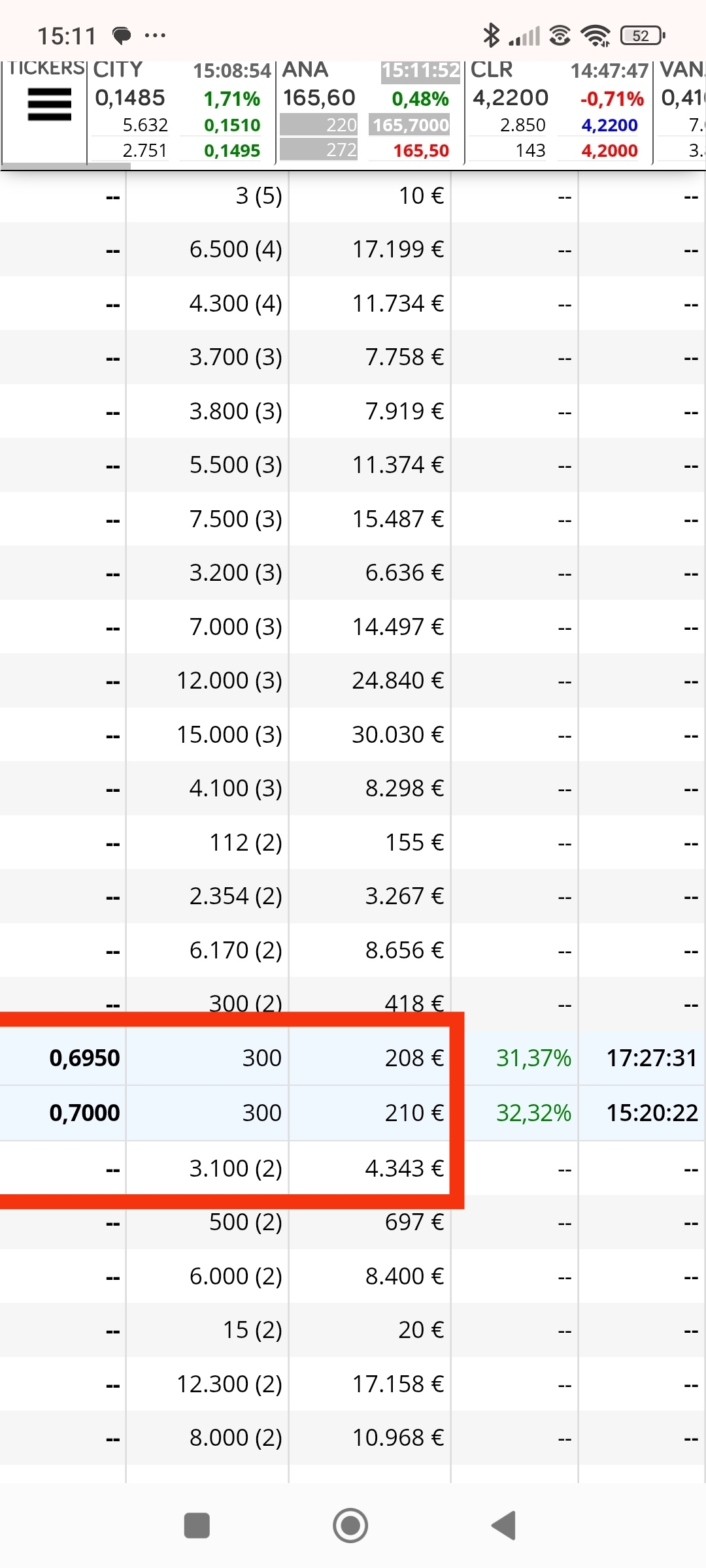 El día de 0.709 tb cumple , aparte de los 13x por los que dije yo la venta, esto confirma antes que los 1