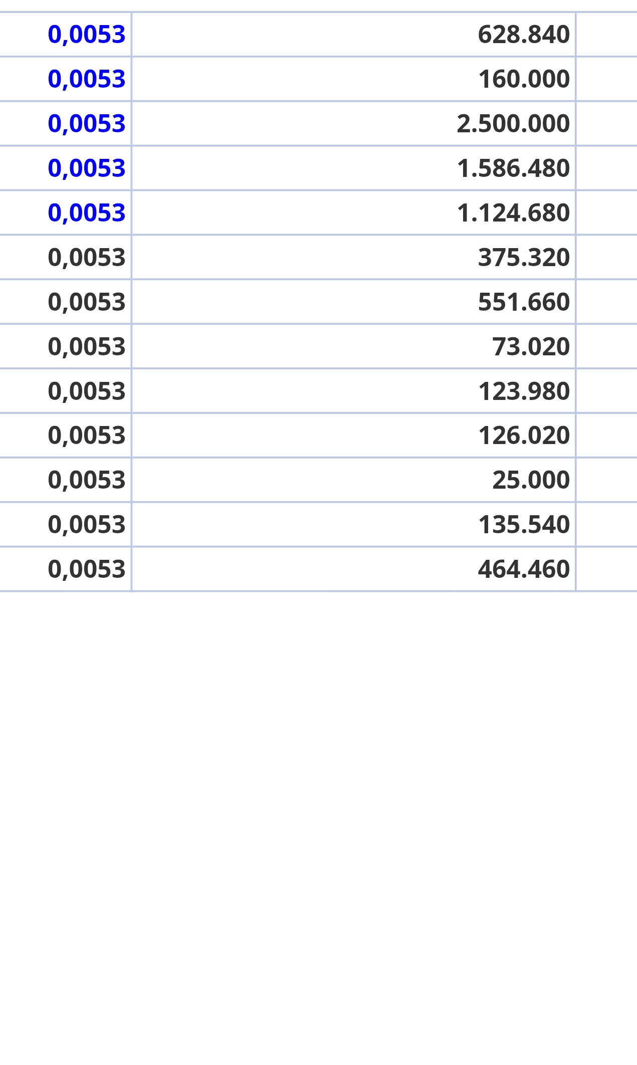 grafico de la accion Nyesa Valores