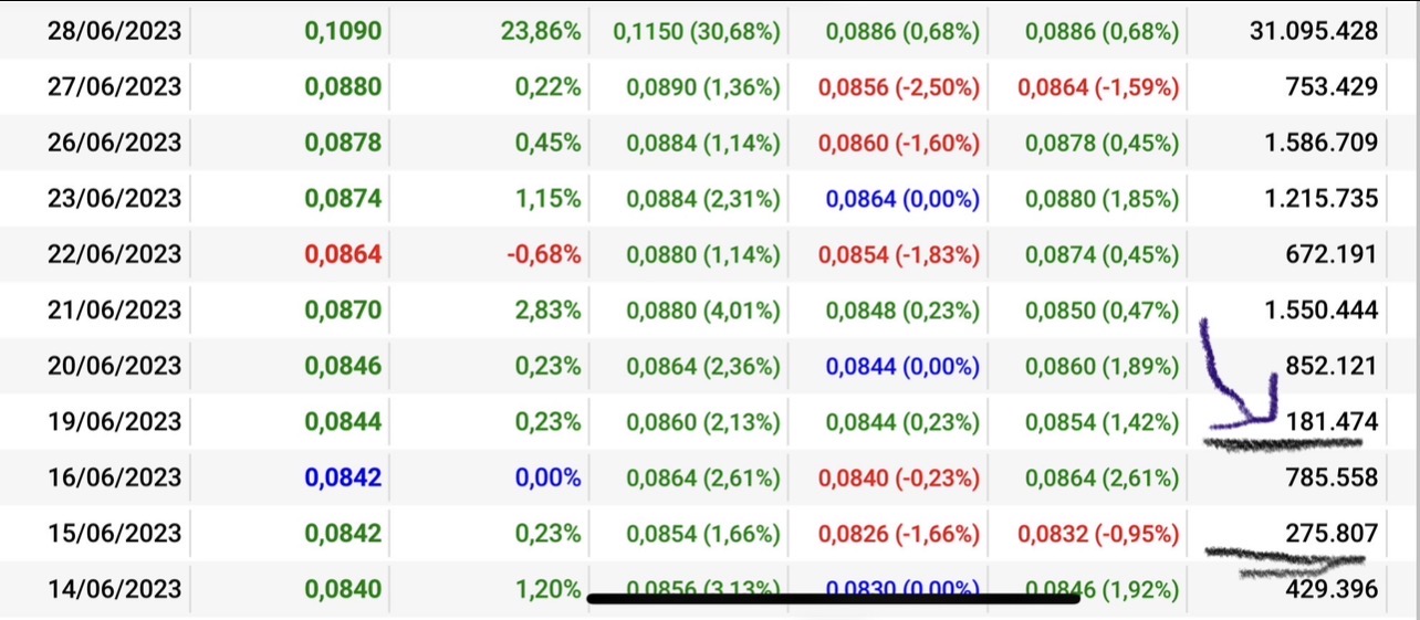 grafico de la accion Airtificial