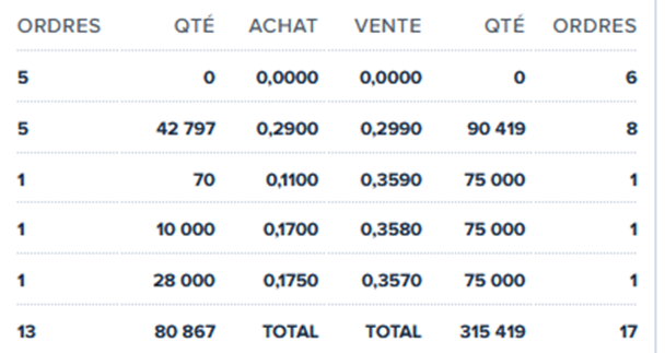 Buenos días.Posiciones hace 20 minutos. ¿Malario pone pie en pared en 0,3580? Tengo que salir. Os leo a media mañana.